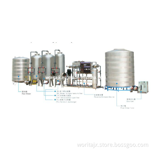 Water Treatment System
